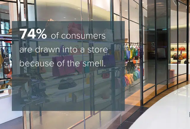 5 Benefits of the Right Scent for Your Business statistic in a box "74% of consumers are drawn into a store because of the smell"