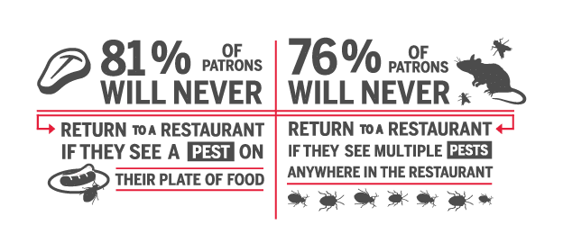 restaurant pest control