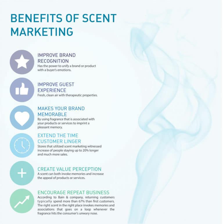 Benefit-of-scent-marketing-Infographic-v3-01-1021x1024